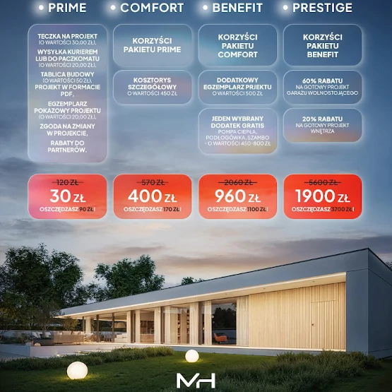 Korzyści z zakupu nowoczesnego projektu domu!
